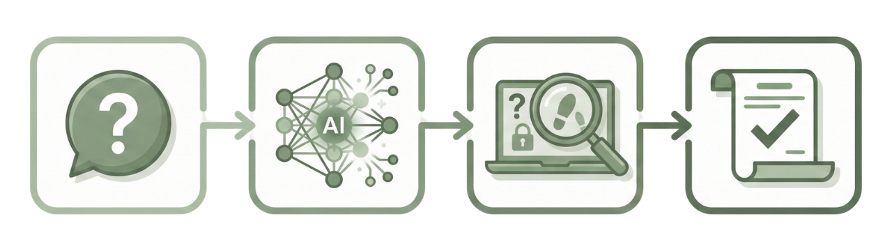 Les 4 étapes CaseOne